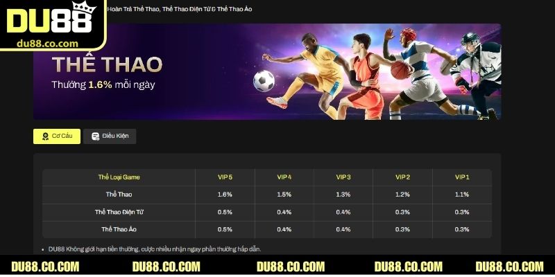 Hoàn trả thể thao, thể thao điện tử & thể thao ảo